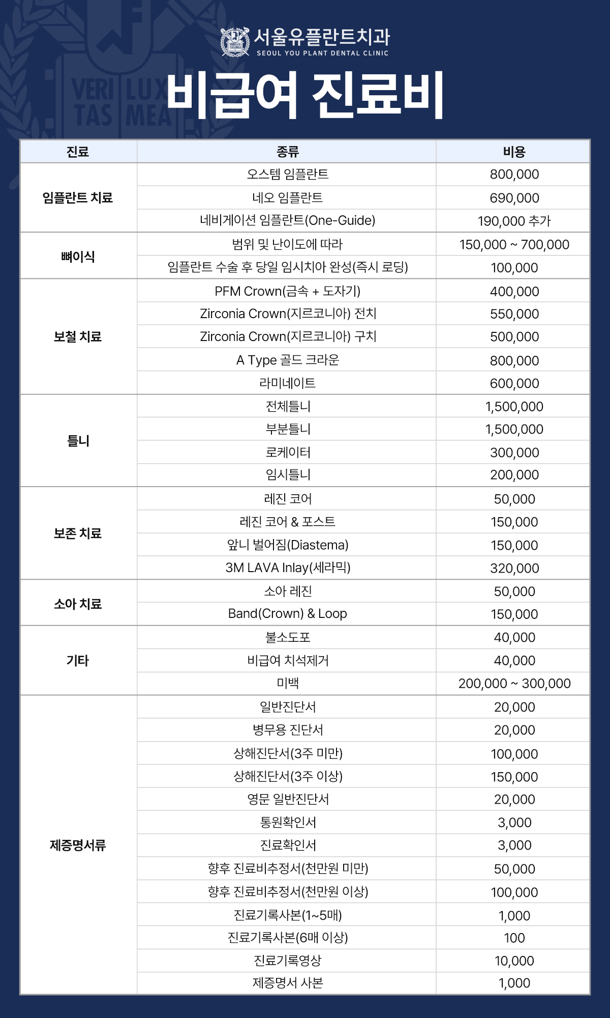 비급여수가표